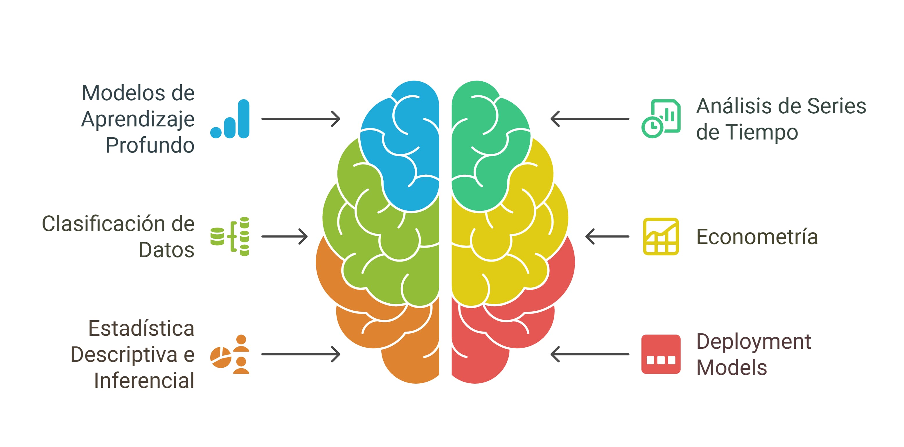 Brain Data Science Concept