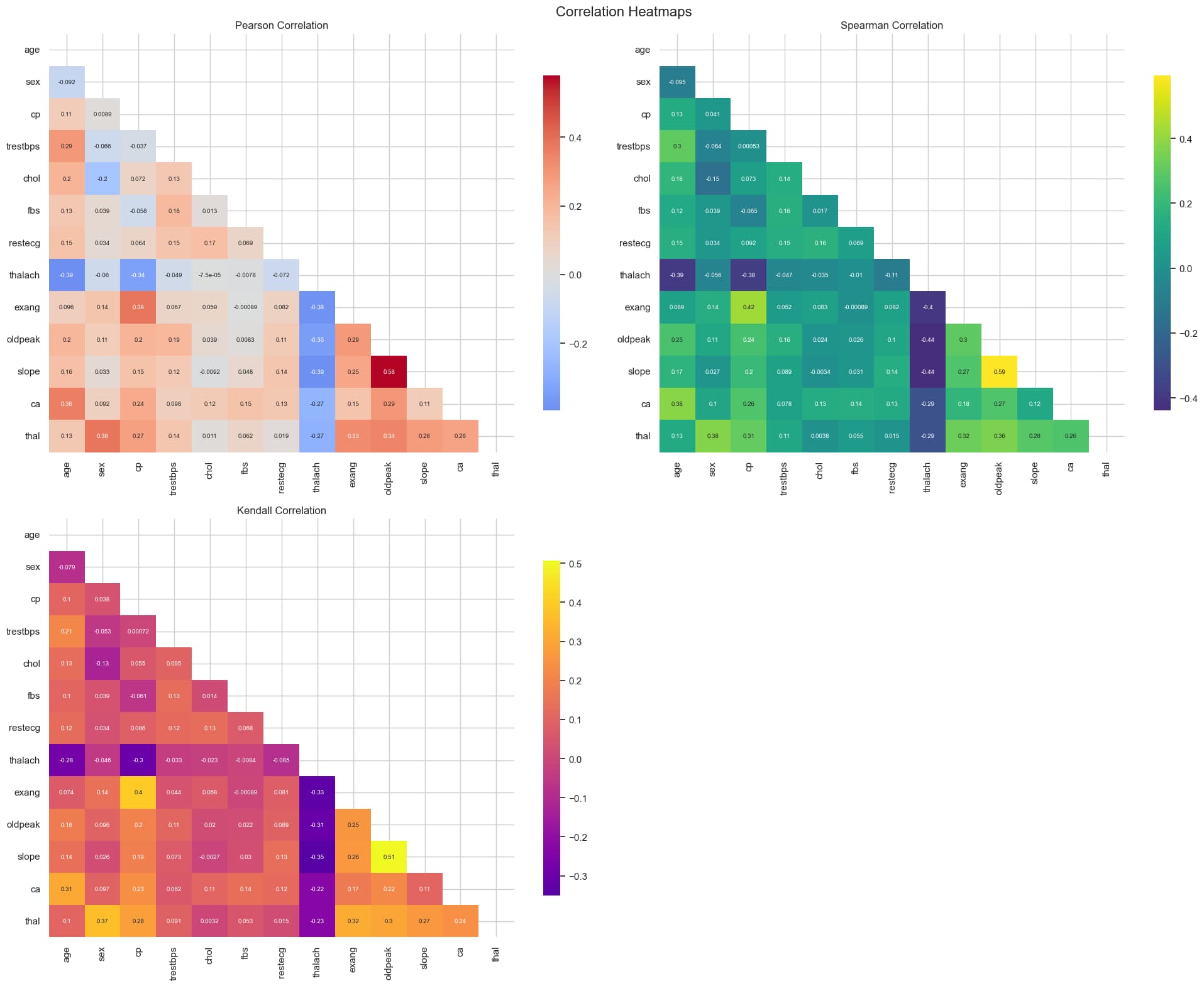 /src/data/data_processor.py visualization
