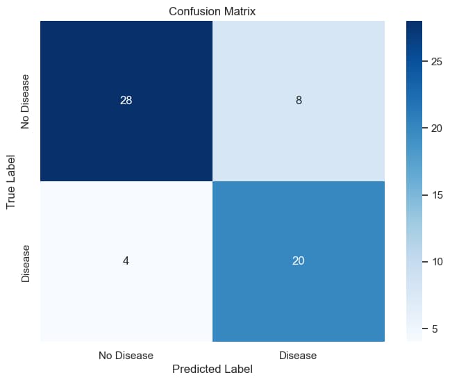 /src/model/evaluator.py visualization