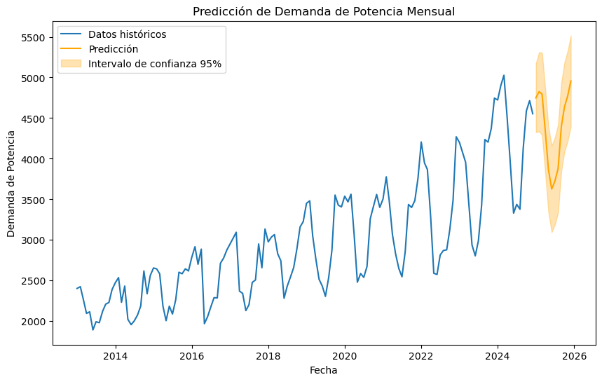 StatsForecast Model visualization