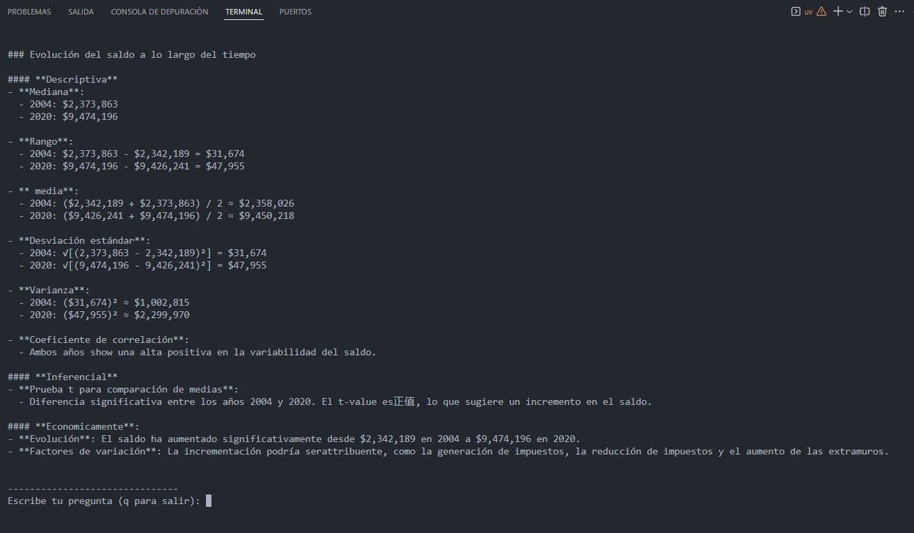 Interfaz de Consulta con LLM visualization